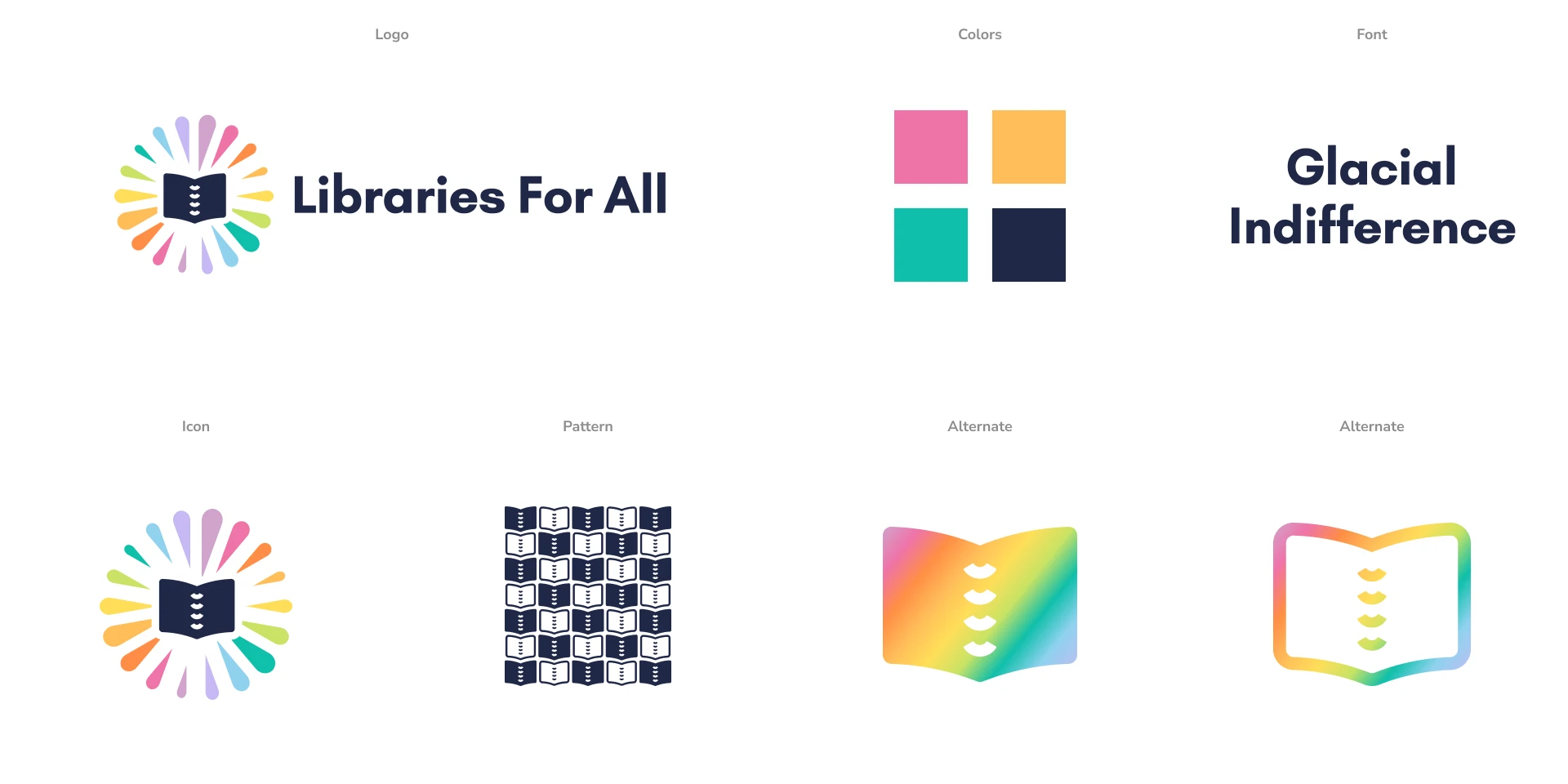 Libraries For All Assets